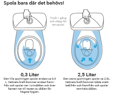 ultra low flush toilets