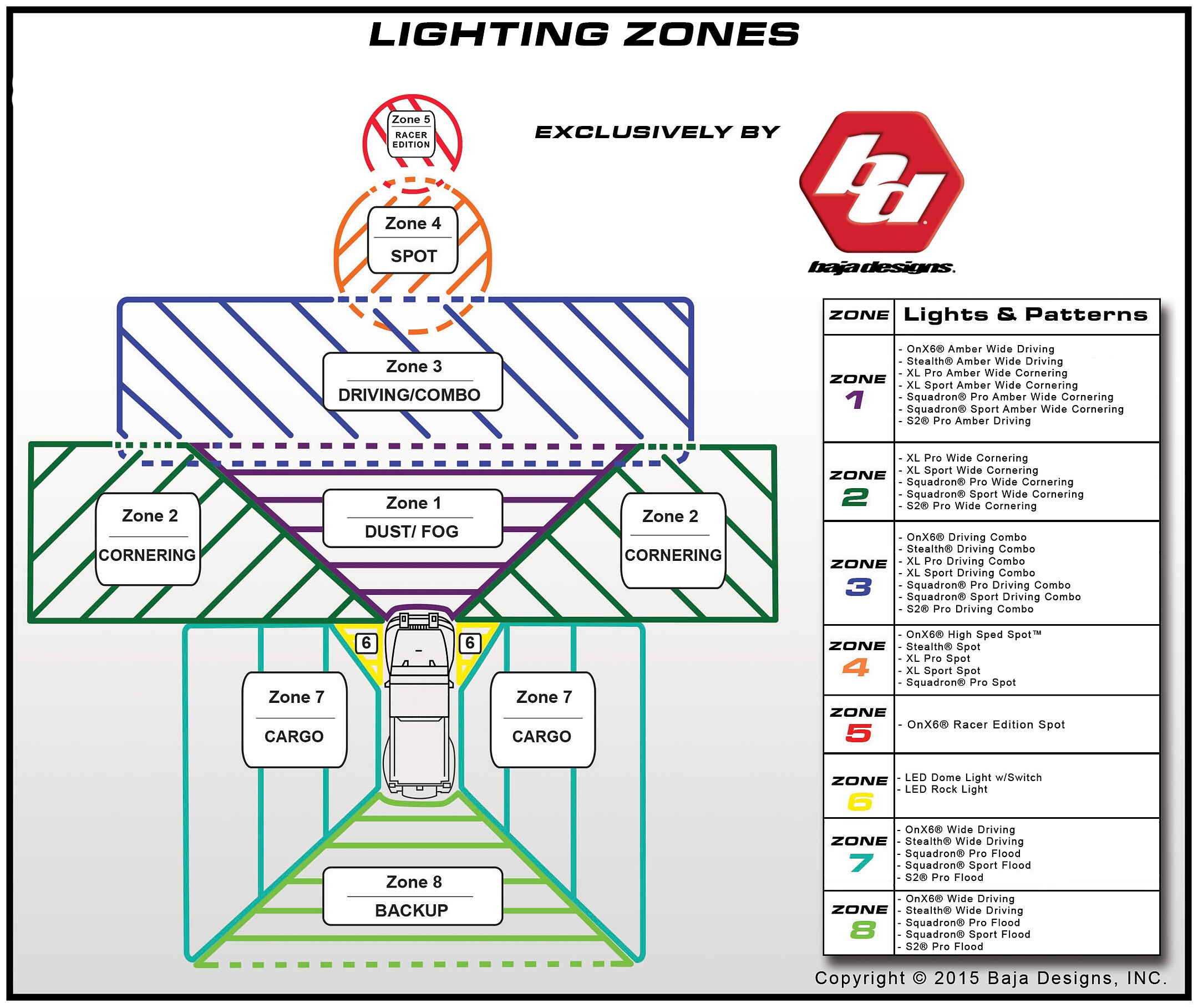 Baja Designs Lp6 Wiring Diagram